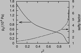 \includegraphics{/home/yj/project_new/read_gfile/fig37/pressure.eps}