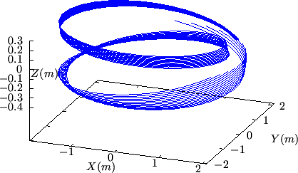 \includegraphics{/home/yj/project_new/fig_lorentz/fig3/p.eps}