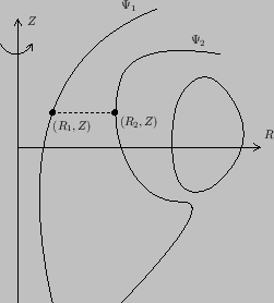 \includegraphics{/home/yj/theory/tokamak_equilibrium/figures/axisymmetrical_magnetic_field-3b.eps}