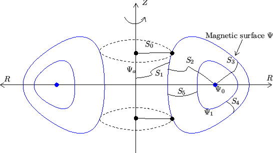 \includegraphics{/home/yj/theory/tokamak_equilibrium/figures/poloidal_flux-1.eps}