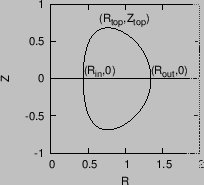 \includegraphics{/home/yj/project_new/solovev_equilibrium/fig2/plt.eps}