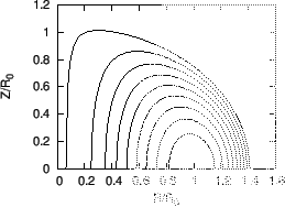 \includegraphics{/home/yj/project_new/solovev_equilibrium/fig1/plt.eps}