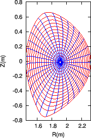 \includegraphics{/home/yj/project_new/read_gfile/fig161/out1.eps}