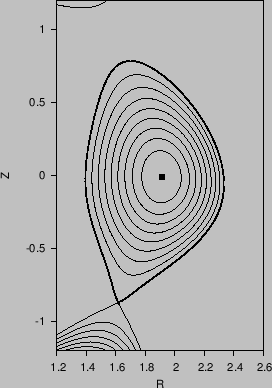 \includegraphics{/home/yj/project_new/read_gfile/fig1/contour.eps}