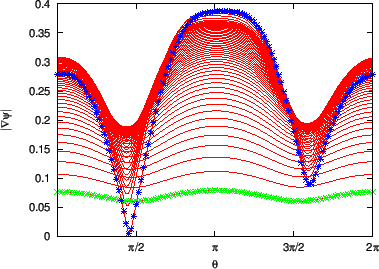 \includegraphics{/home/yj/project_new/read_gfile/fig41/p2.eps}