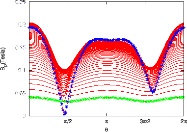 \includegraphics{/home/yj/project_new/read_gfile/fig41/p3.eps}