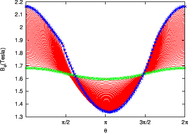 \includegraphics{/home/yj/project_new/read_gfile/fig41/p4.eps}