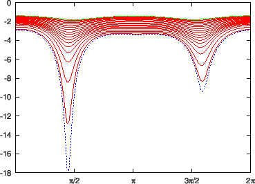 \includegraphics{/home/yj/project_new/read_gfile/fig41/tmp.eps}