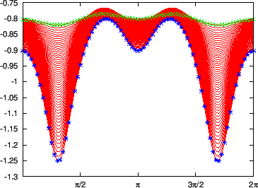 \includegraphics{/home/yj/project_new/read_gfile/fig29/tmp.eps}