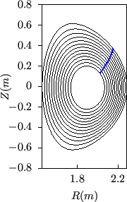 \resizebox{4cm}{!}{\includegraphics{/home/yj/project_new/fig_lorentz/fig2b2/p.eps}}