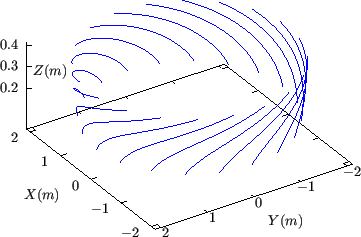 \resizebox{8cm}{!}{\includegraphics{/home/yj/project_new/fig_lorentz/fig2f/p.eps}}