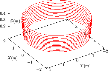 \resizebox{8cm}{!}{\includegraphics{/home/yj/project_new/fig_lorentz/fig2r1/p.eps}}