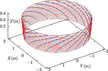 \resizebox{8cm}{!}{\includegraphics{/home/yj/project_new/fig_lorentz/fig2/p.eps}}