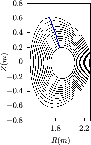 \resizebox{4cm}{!}{\includegraphics{/home/yj/project_new/fig_lorentz/fig2b3/p.eps}}