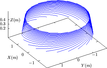 \resizebox{8cm}{!}{\includegraphics{/home/yj/project_new/fig_lorentz/fig2d/p.eps}}