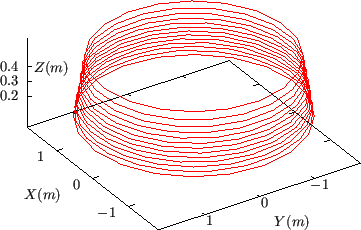 \resizebox{8cm}{!}{\includegraphics{/home/yj/project_new/fig_lorentz/fig2e/p.eps}}