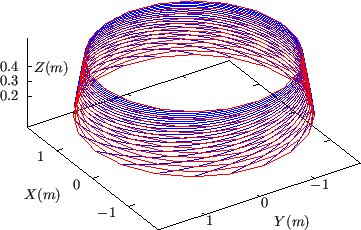 \resizebox{8cm}{!}{\includegraphics{/home/yj/project_new/fig_lorentz/fig2c/p.eps}}