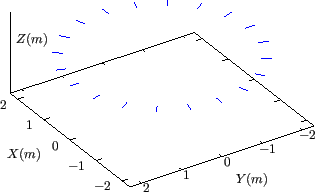 \resizebox{7cm}{!}{\includegraphics{/home/yj/project_new/fig_lorentz/fig2fr1/p.eps}}