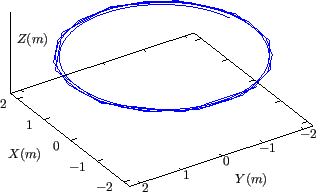 \resizebox{7cm}{!}{\includegraphics{/home/yj/project_new/fig_lorentz/fig2fr2/p.eps}}