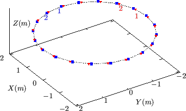 \resizebox{8cm}{!}{\includegraphics{/home/yj/project_new/fig_lorentz/fig2fr3/p.eps}}