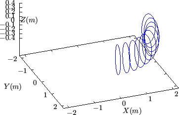 \resizebox{8cm}{!}{\includegraphics{/home/yj/project_new/fig_lorentz/fig3e/p.eps}}