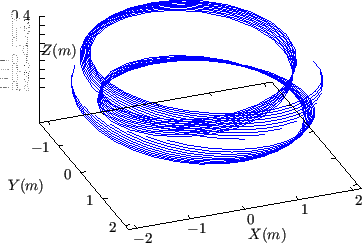 \resizebox{8cm}{!}{\includegraphics{/home/yj/project_new/fig_lorentz/fig3d/p.eps}}