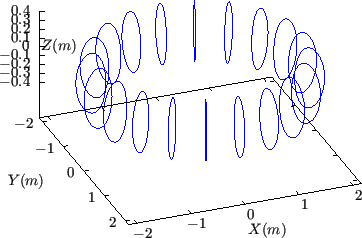 \resizebox{8cm}{!}{\includegraphics{/home/yj/project_new/fig_lorentz/fig3c/p.eps}}