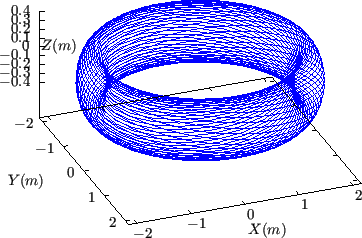 \resizebox{8cm}{!}{\includegraphics{/home/yj/project_new/fig_lorentz/fig3b/p.eps}}