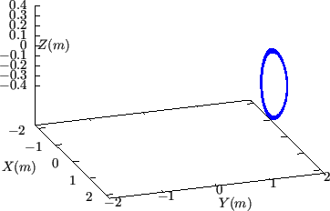 \resizebox{8cm}{!}{\includegraphics{/home/yj/project_new/fig_lorentz/fig3g/p.eps}}