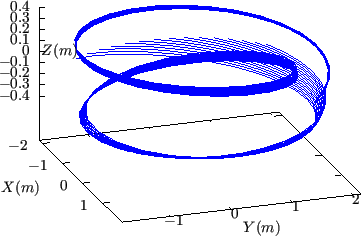 \resizebox{8cm}{!}{\includegraphics{/home/yj/project_new/fig_lorentz/fig3f/p.eps}}