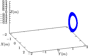 \resizebox{8cm}{!}{\includegraphics{/home/yj/project_new/fig_lorentz/fig3i/p.eps}}