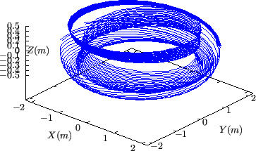 \resizebox{8cm}{!}{\includegraphics{/home/yj/project_new/fig_lorentz/fig3h/p.eps}}